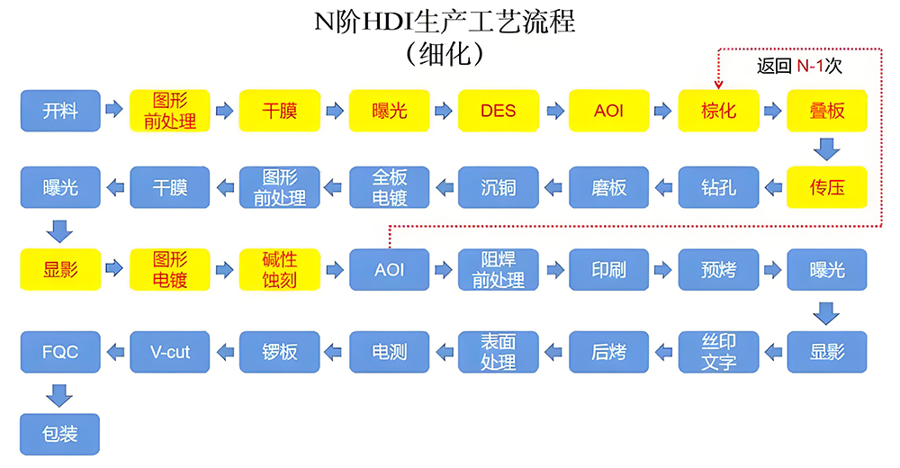 smt貼片廠家電阻生產(chǎn)工藝流程
