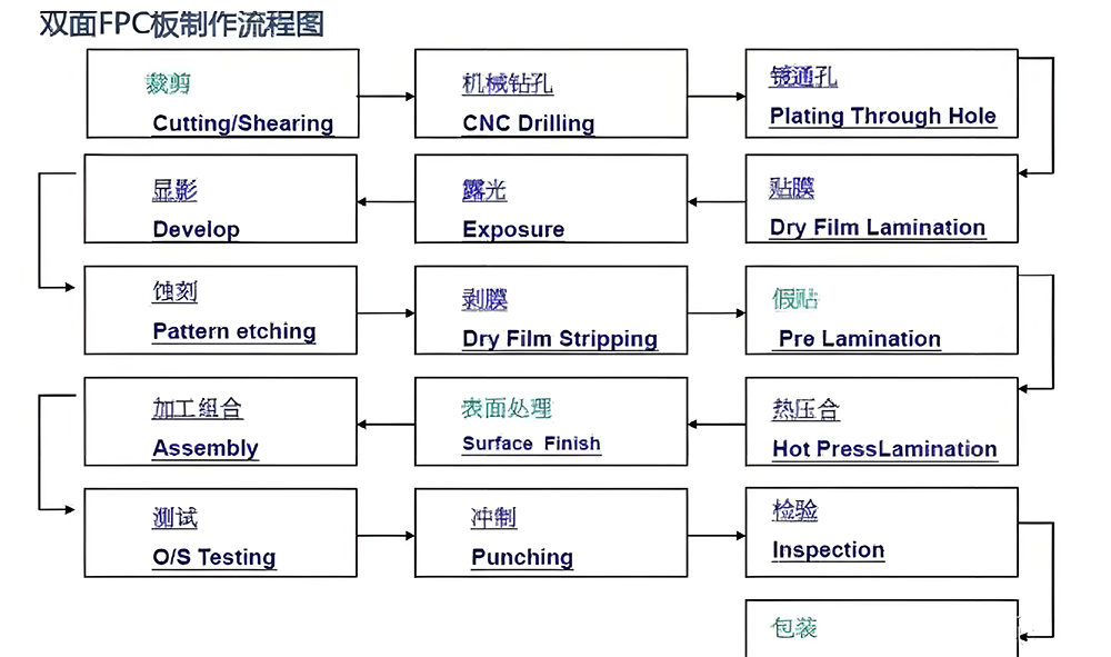 smt貼片廠家電阻生產(chǎn)工藝流程